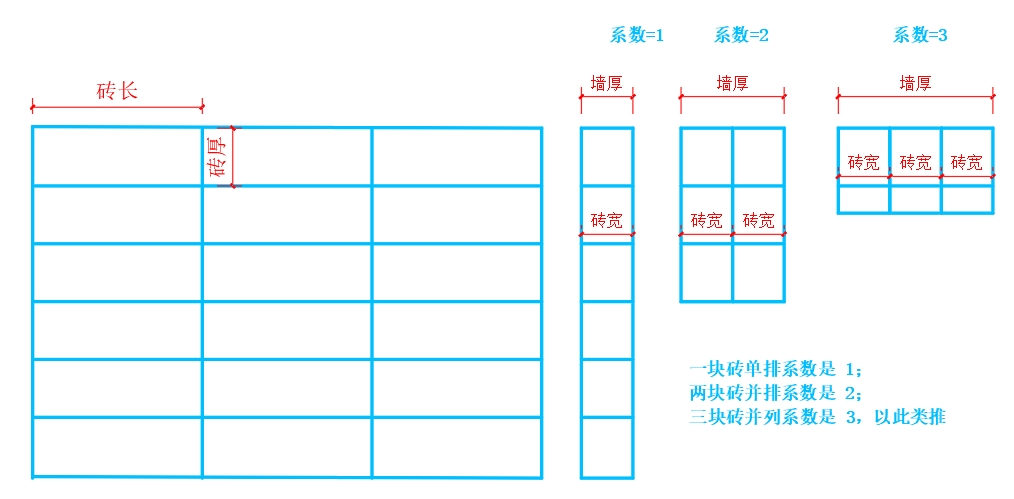 每立方砖墙砖消耗量公式及计算案例（及微信计算小程序）