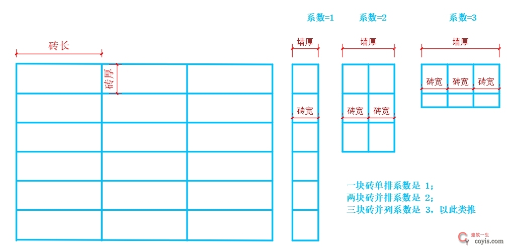 每立方砖墙砖消耗量公式及计算案例（及微信计算小程序）