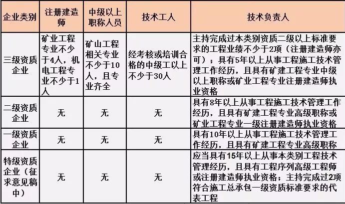 重磅！刚刚住建部发文：企业资质有效期统一延期至2023年12月30日！可直接申请二级