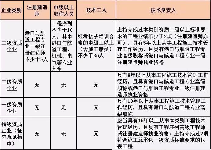 重磅！刚刚住建部发文：企业资质有效期统一延期至2023年12月30日！可直接申请二级