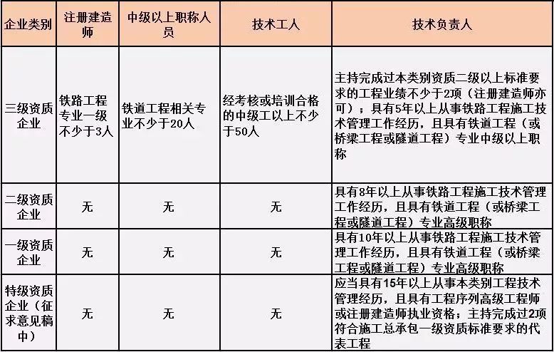 重磅！刚刚住建部发文：企业资质有效期统一延期至2023年12月30日！可直接申请二级