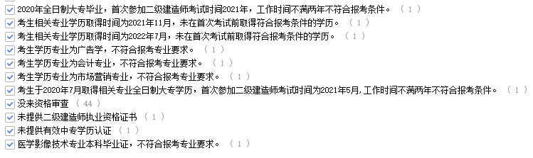 二建该地考后抽查未通过率达61.5%！