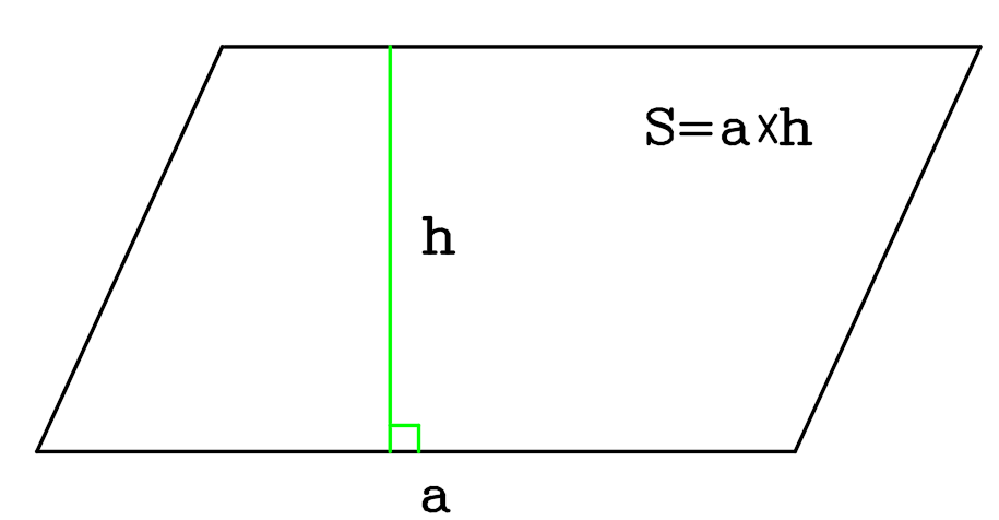 微信小程序，平行四边形面积计算