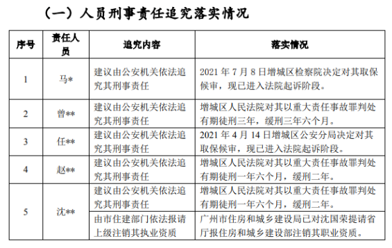 挂靠项目经理1年拿7万，判刑1年半！