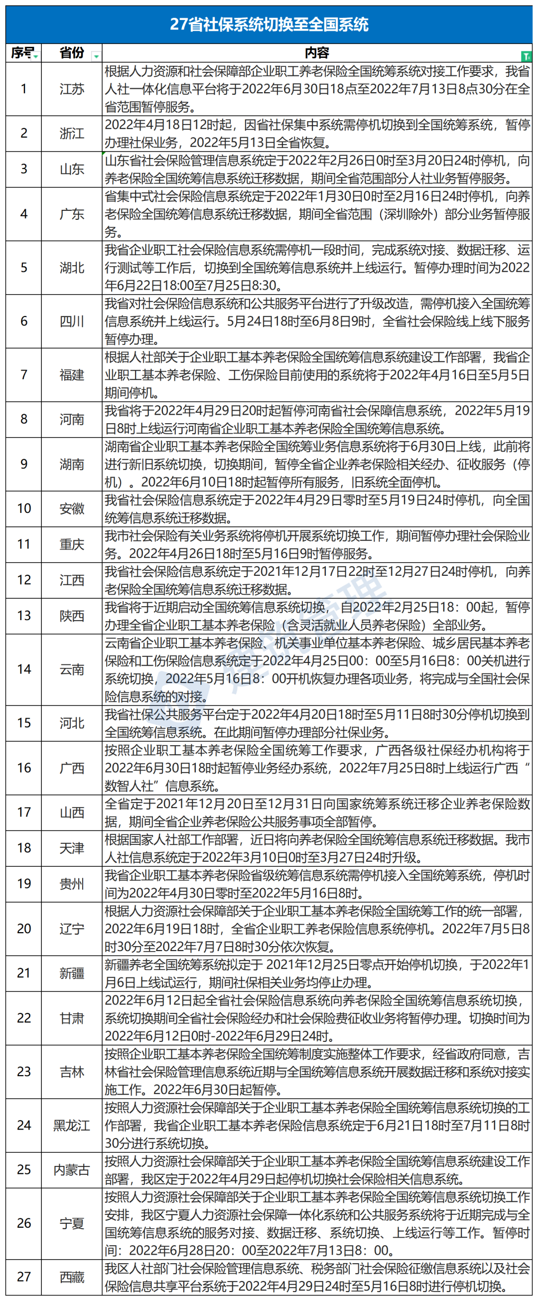 挂靠项目经理1年拿7万，判刑1年半！