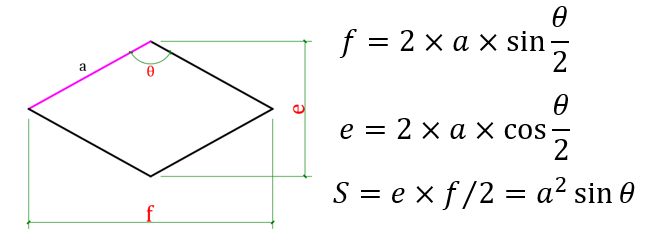菱形面积及对角线计算
