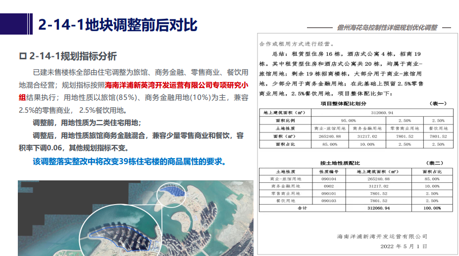 恒大海花岛39栋楼不拆了！将由住宅调整为旅馆、金融、零售、餐饮用地混合经营