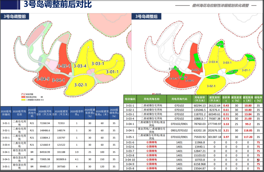 恒大海花岛39栋楼不拆了！将由住宅调整为旅馆、金融、零售、餐饮用地混合经营