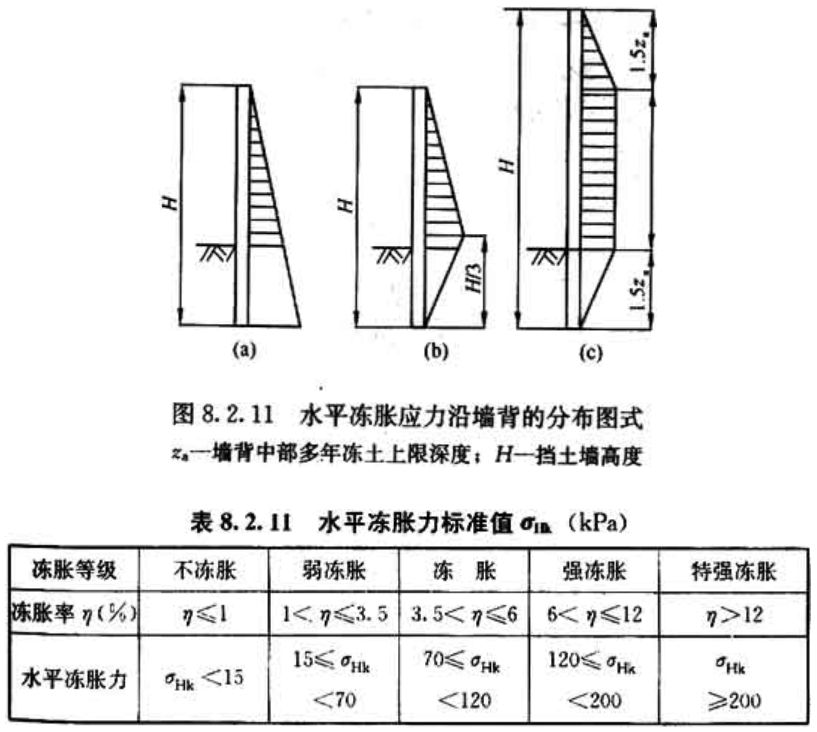 北方的基坑是如何安全“过冬”的？