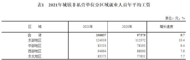 猛涨了？！31省份平均工资出炉！造价人，这次你达标了吗？