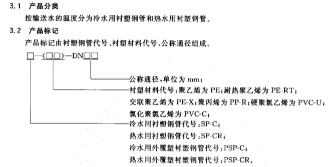 CJ/T136-2007 给水衬塑复合钢管