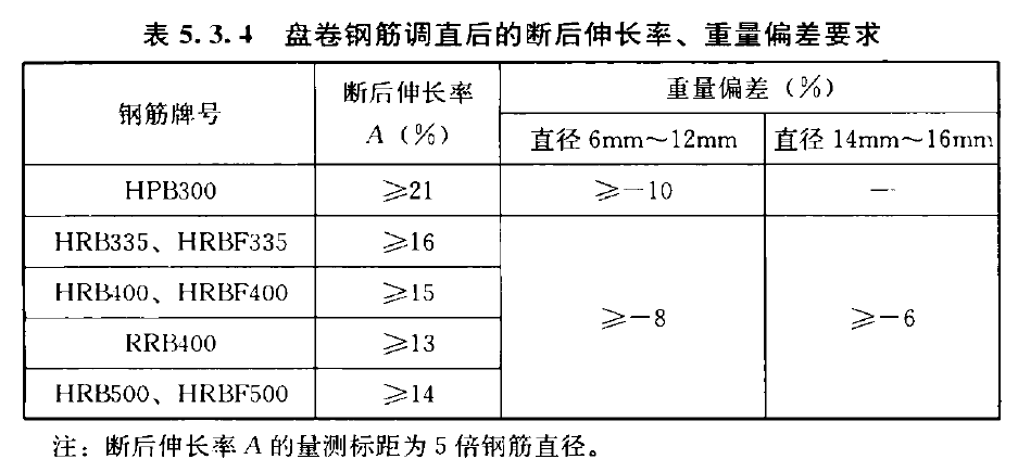 表5.3.4  盘卷钢筋调直后的断后伸长率、重量偏差要求