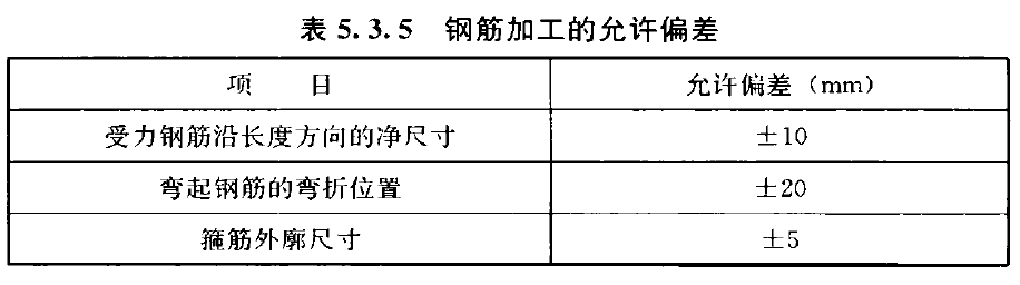 表5.3.5  钢筋加工的允许偏差