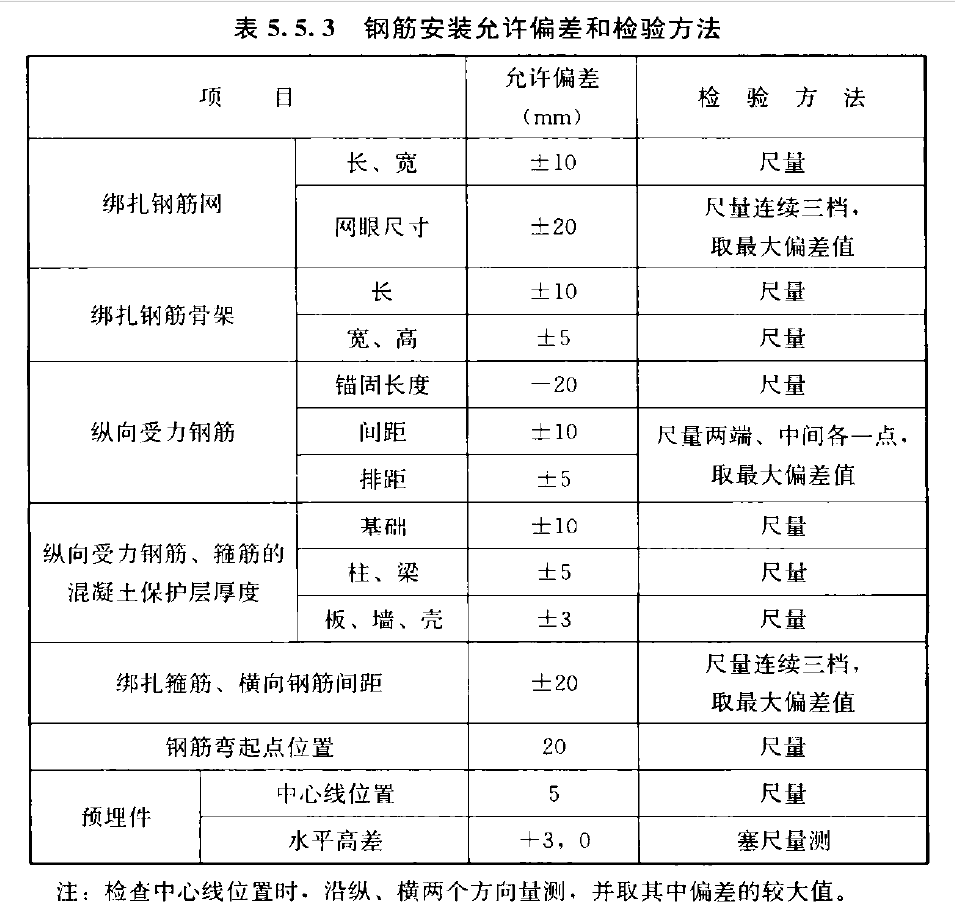 表5.5.3  钢筋安装允许偏差和检验方法