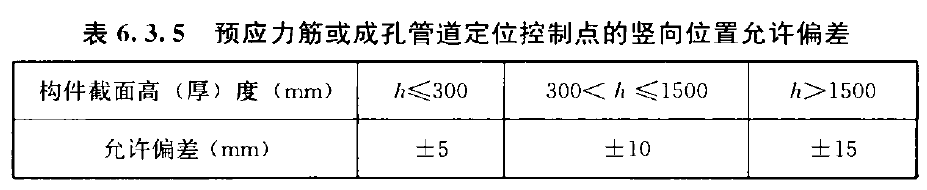 表6.3.5  预应力筋或成孔管道定位控制点的竖向位置允许偏差