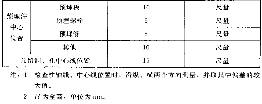 表8.3.2  现浇结构位置和尺寸允许偏差及检验方法