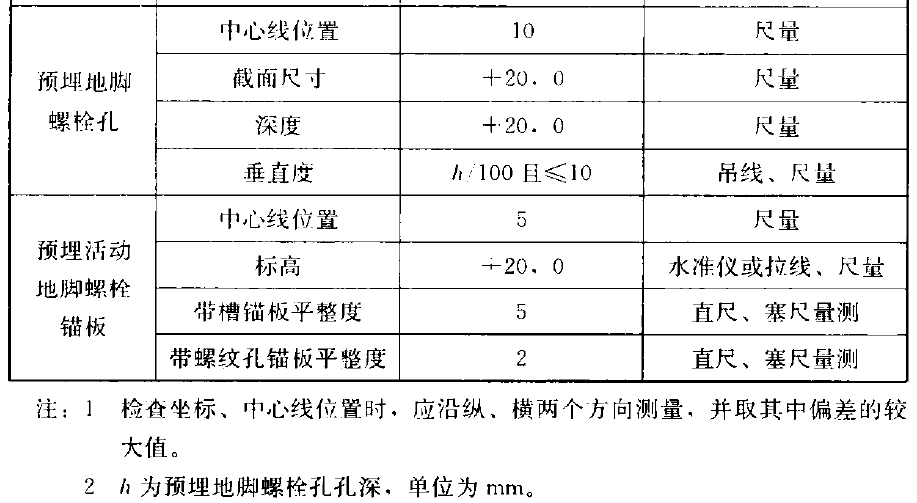 表8.3.3  现浇设备基础位置和尺寸允许偏差及检验方法