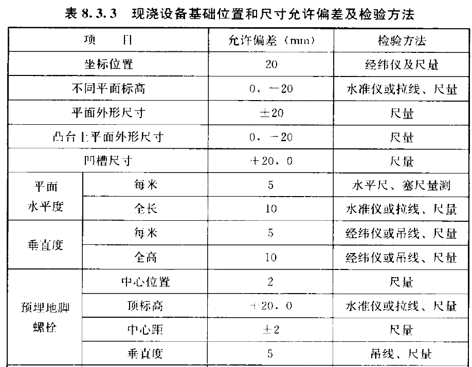 表8.3.3  现浇设备基础位置和尺寸允许偏差及检验方法