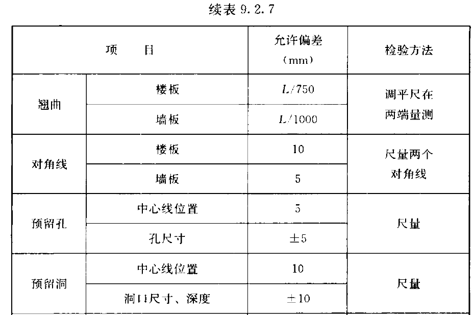 表9.2.7  预制构件尺寸的允许偏差及检验方法