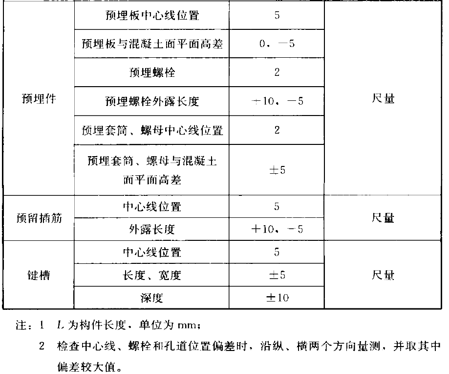 表9.2.7  预制构件尺寸的允许偏差及检验方法