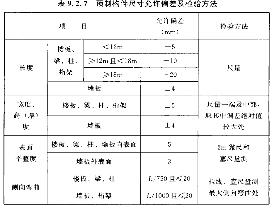 表9.2.7  预制构件尺寸的允许偏差及检验方法