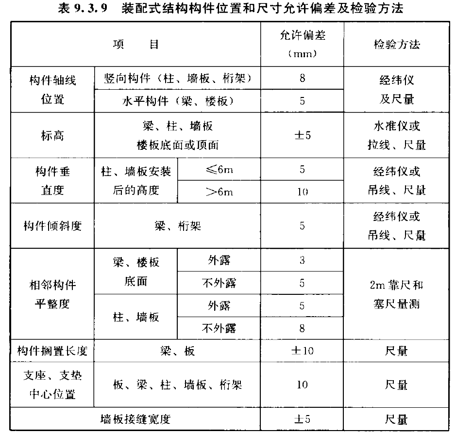 表9.3.9  装配式结构构件位置和尺寸允许偏差及检验方法