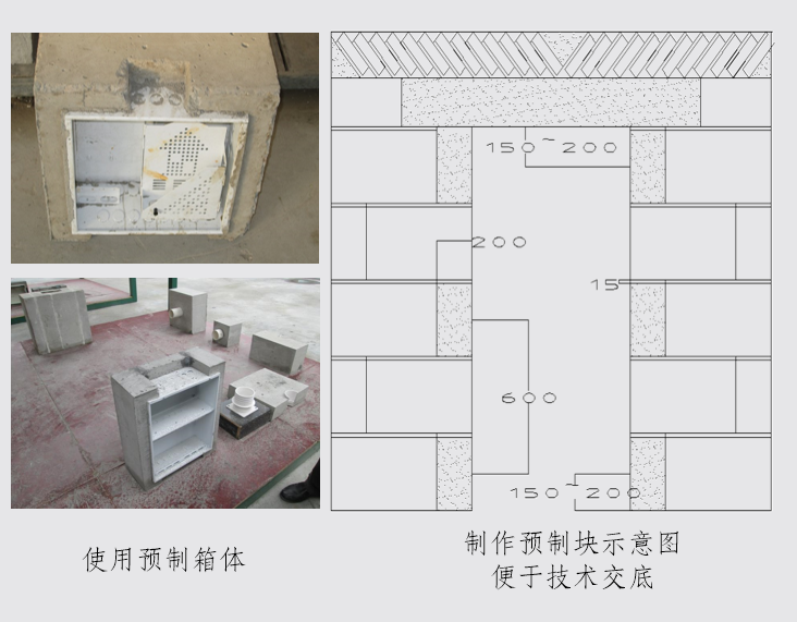 砌体工程施工工艺标准化手册