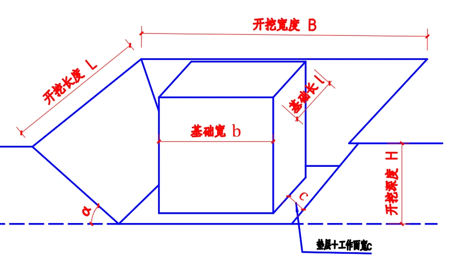 基坑、沟槽土方开挖工程量计算详解及软件使用