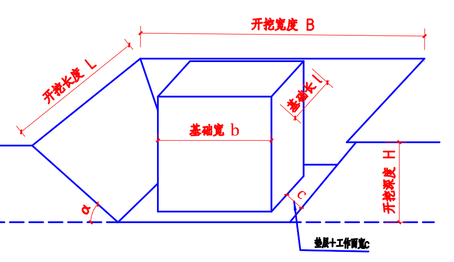 基坑土方开挖计算简图