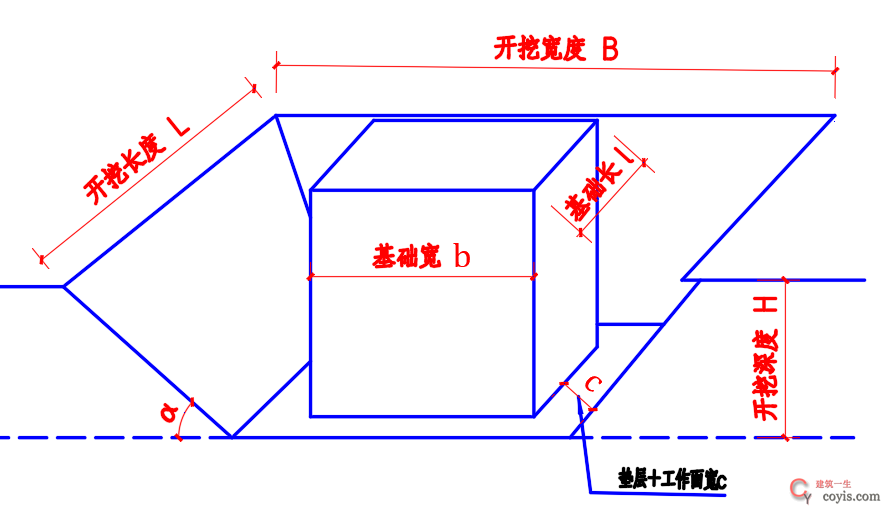 基坑土方开挖计算简图