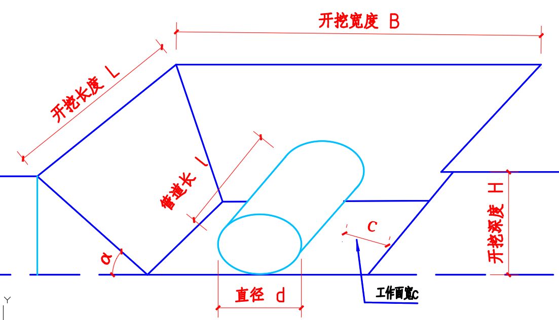 沟槽土方开挖简图