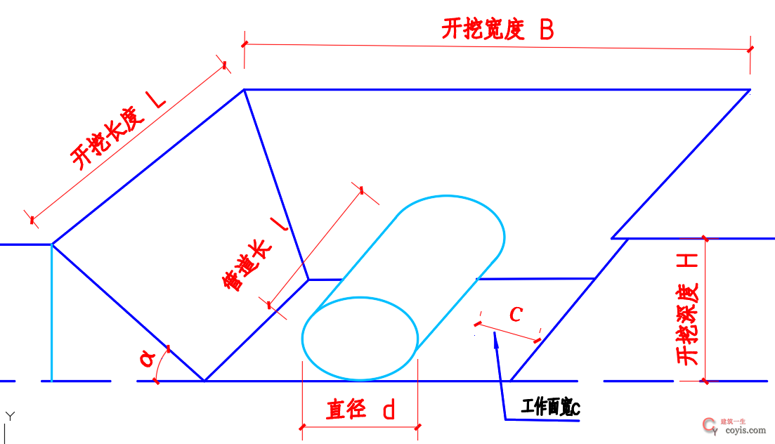 沟槽土方开挖简图