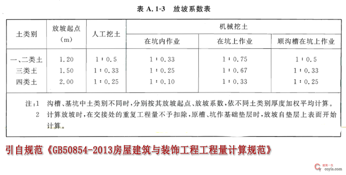 引自规范《GB50854-2013房屋建筑与装饰工程工程量计算规程》