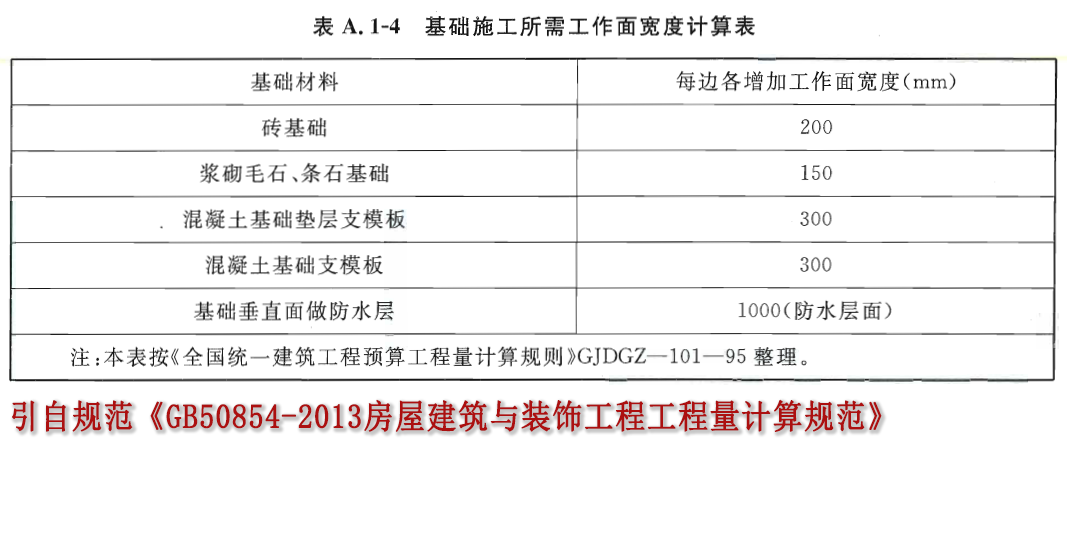 引自规范《GB50854-2013房屋建筑与装饰工程工程量计算规程》