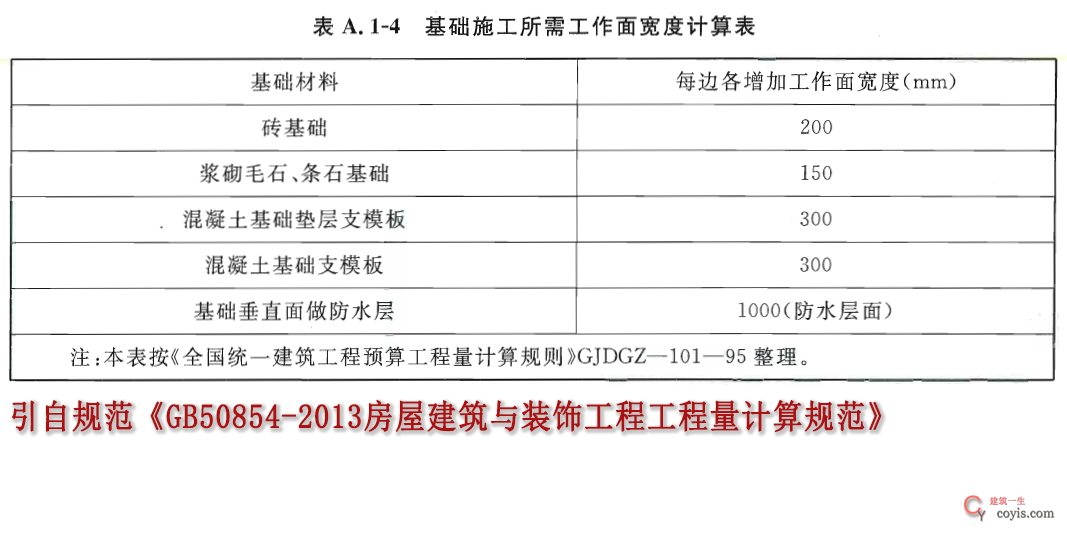 引自规范《GB50854-2013房屋建筑与装饰工程工程量计算规程》