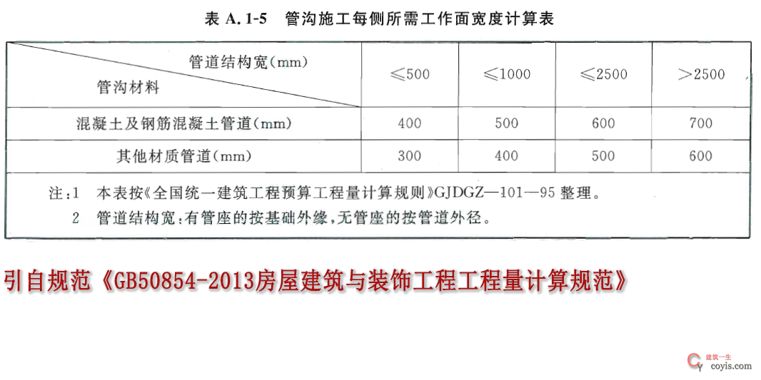 引自规范《GB50854-2013房屋建筑与装饰工程工程量计算规程》