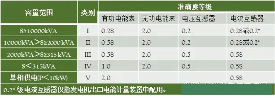 10kV配电室电气设备及元件设计选择