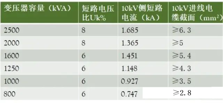 10kV配电室电气设备及元件设计选择