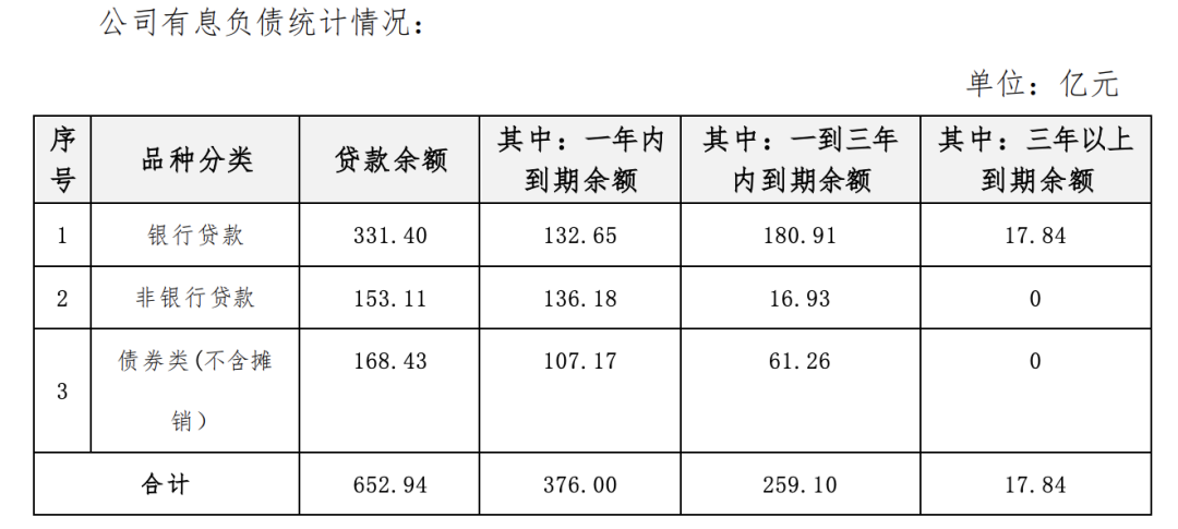 政府也没能挽救金科