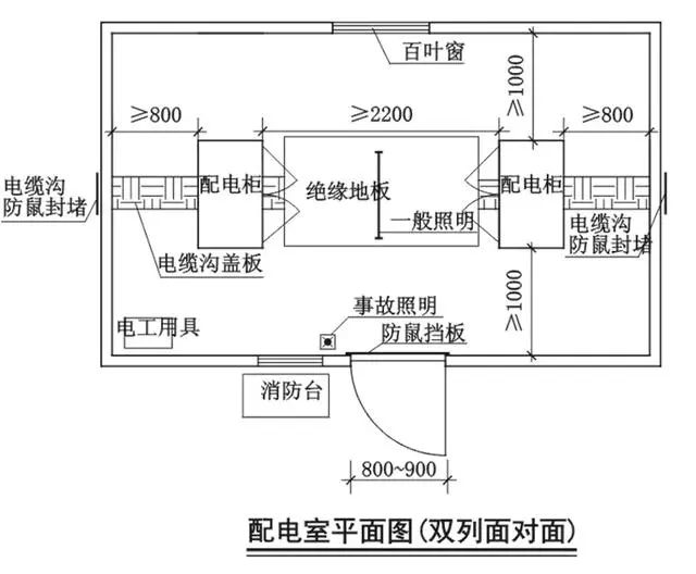 配电室临时用电安装作业指导书，含错误做法照片！