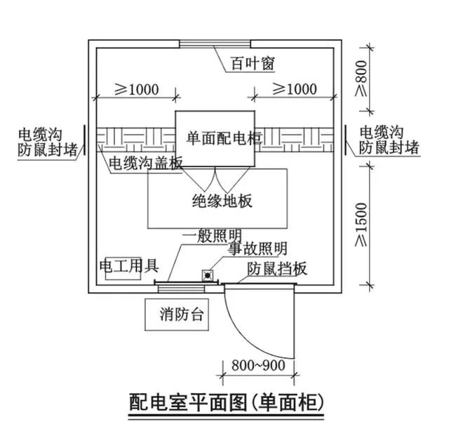 配电室临时用电安装作业指导书,含错误做法照片!
