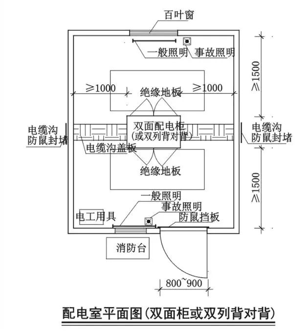 配电室临时用电安装作业指导书,含错误做法照片!