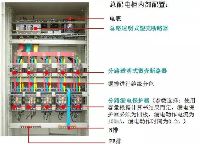 配电室临时用电安装作业指导书，含错误做法照片！