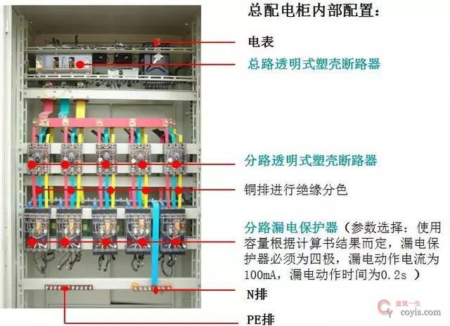 配电室临时用电安装作业指导书,含错误做法照片!