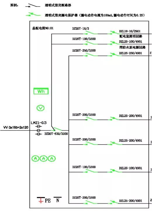 配电室临时用电安装作业指导书,含错误做法照片!
