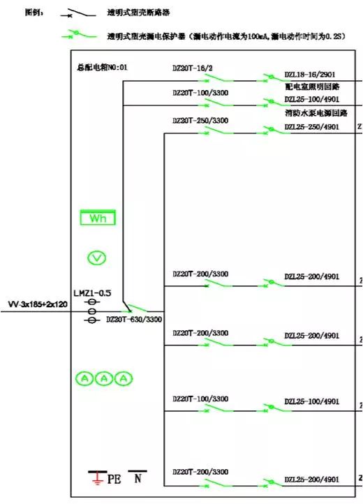 配电室临时用电安装作业指导书，含错误做法照片！