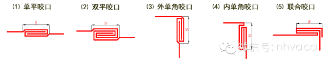 暖通空调专业工程量计算