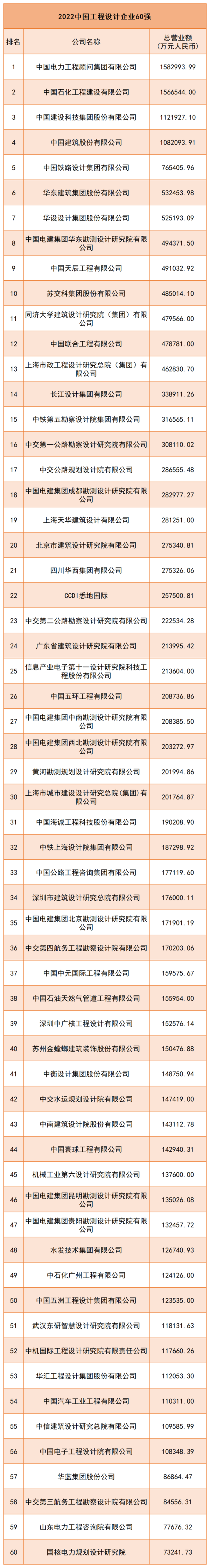 2022中国企业承包商80强