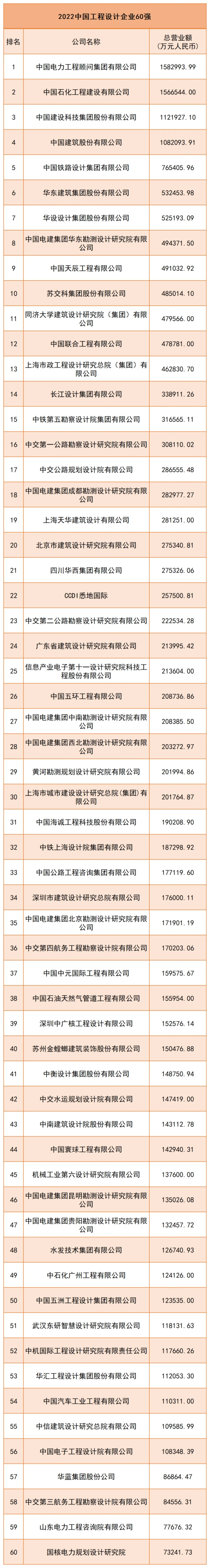 2022中国承包商80强！