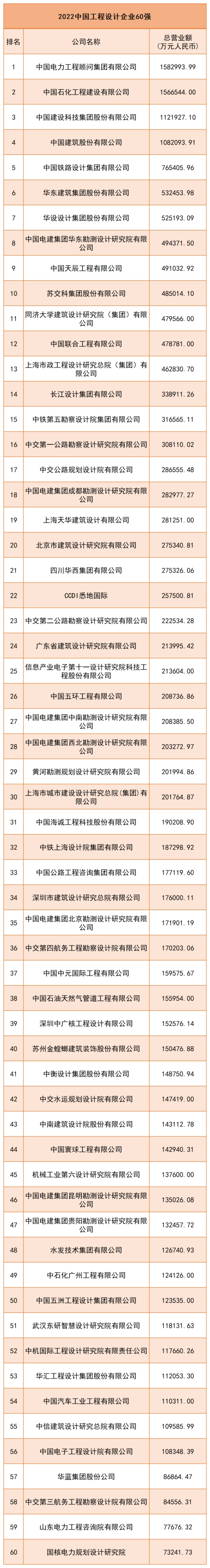 2022中国承包商80强!